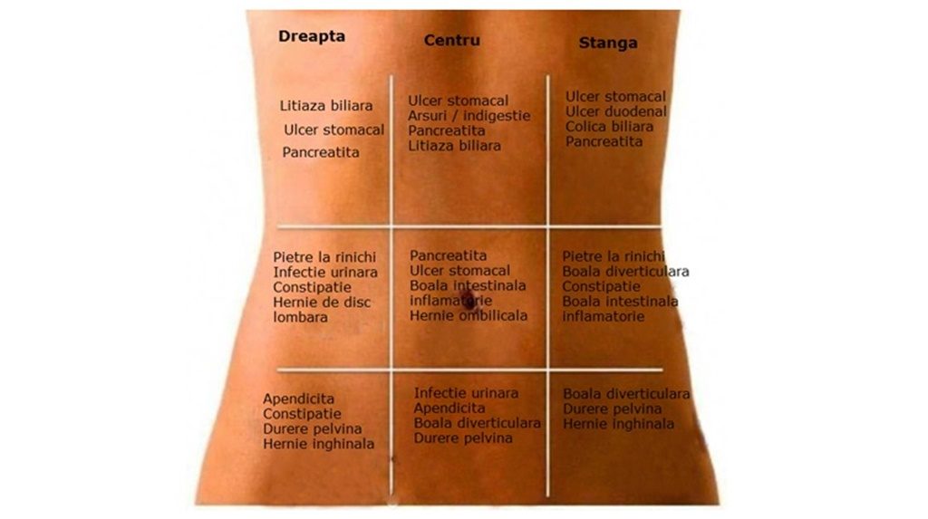 ou din stânga varicoza durere abdominala